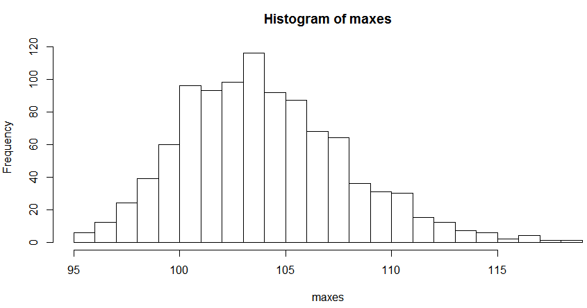 histogram